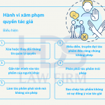 Hành vi xâm phạm quyền tác giả