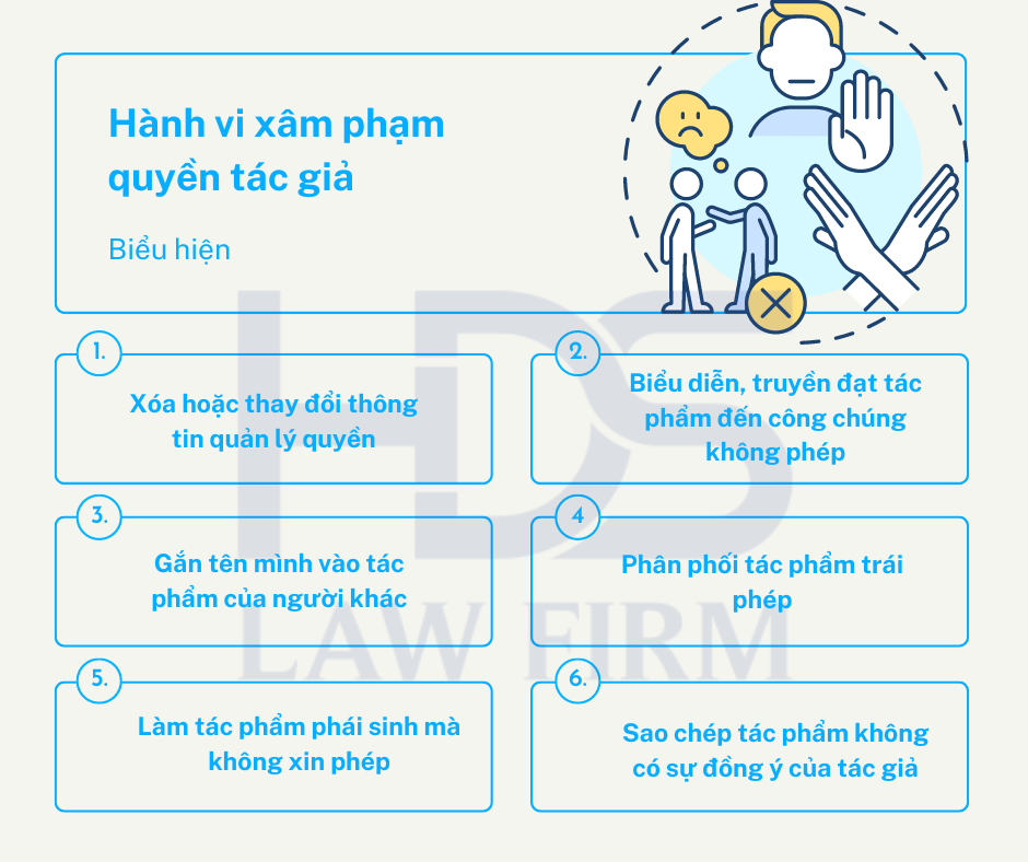 Hành vi xâm phạm quyền tác giả