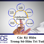 Các Ký Hiệu Trong Sở Hữu Trí Tuệ